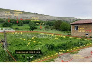 Продаю земельный участок, 7.2 сот., Железнодорожненское сельское поселение