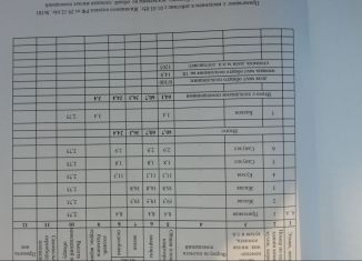 Продам 2-ком. квартиру, 60.7 м2, Краснодар, ЖК Фреш, улица имени Валерия Гассия, 4/7лит2