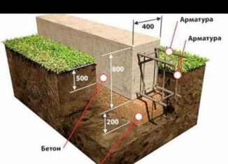 Продается дом, 149.1 м2, село Верх-Тула, 1-й квартал, 3