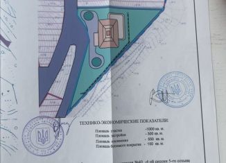 Продажа земельного участка, 10 сот., посёлок городского типа Виноградное, улица Красина