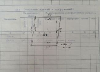 Гараж на продажу, 21 м2, Ковров, улица Циолковского, 12