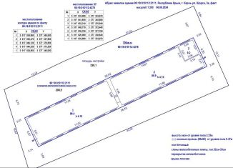 Продам торговую площадь, 200 м2, Керчь, улица Щорса, 3А