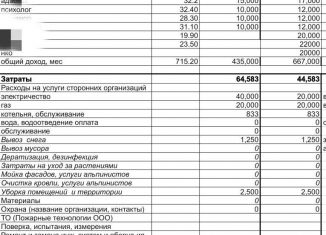 Продам торговую площадь, 900 м2, Москва, Рязанский проспект, 14к2, метро Окская