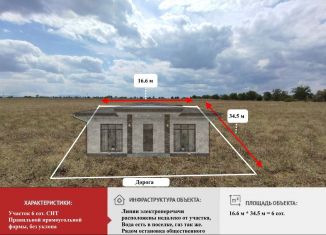 Продается участок, 6 сот., посёлок городского типа Молодёжное