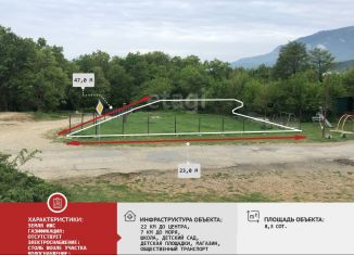 Участок на продажу, 8.3 сот., село Нижнее Запрудное, Юбилейная улица