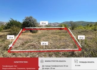 Участок на продажу, 6 сот., Добровское сельское поселение