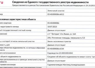 Продажа земельного участка, 2.5 сот., Махачкала