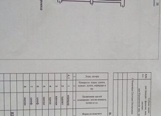Продам помещение свободного назначения, 45 м2, Хабаровский край, площадь Победы, 10