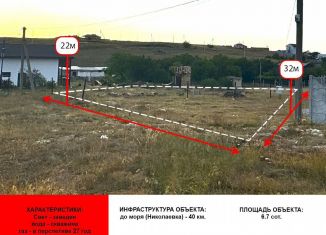 Продажа земельного участка, 6.7 сот., дачный массив Новозбурьевка, 51-я улица