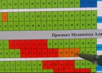 Продаю участок, 6 сот., Грозный