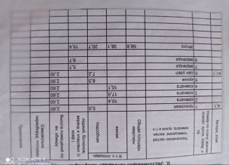 Продам дом, 58.8 м2, село Ермак, улица Мира, 14