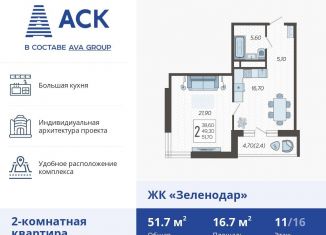 Продам двухкомнатную квартиру, 51.7 м2, Краснодар, ЖК Зеленодар