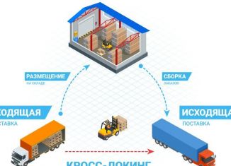 Сдаю складское помещение, 300 м2, Крым, Гаражная улица, 10В