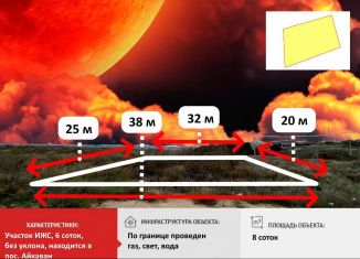 Продажа участка, 8 сот., поселок Айкаван, Олимпийская улица