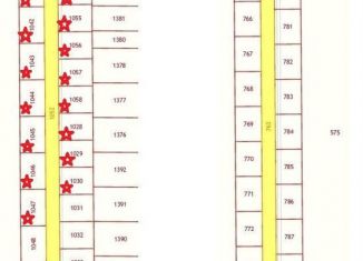 Продаю участок, 7 сот., село Знаменское, Строительная улица